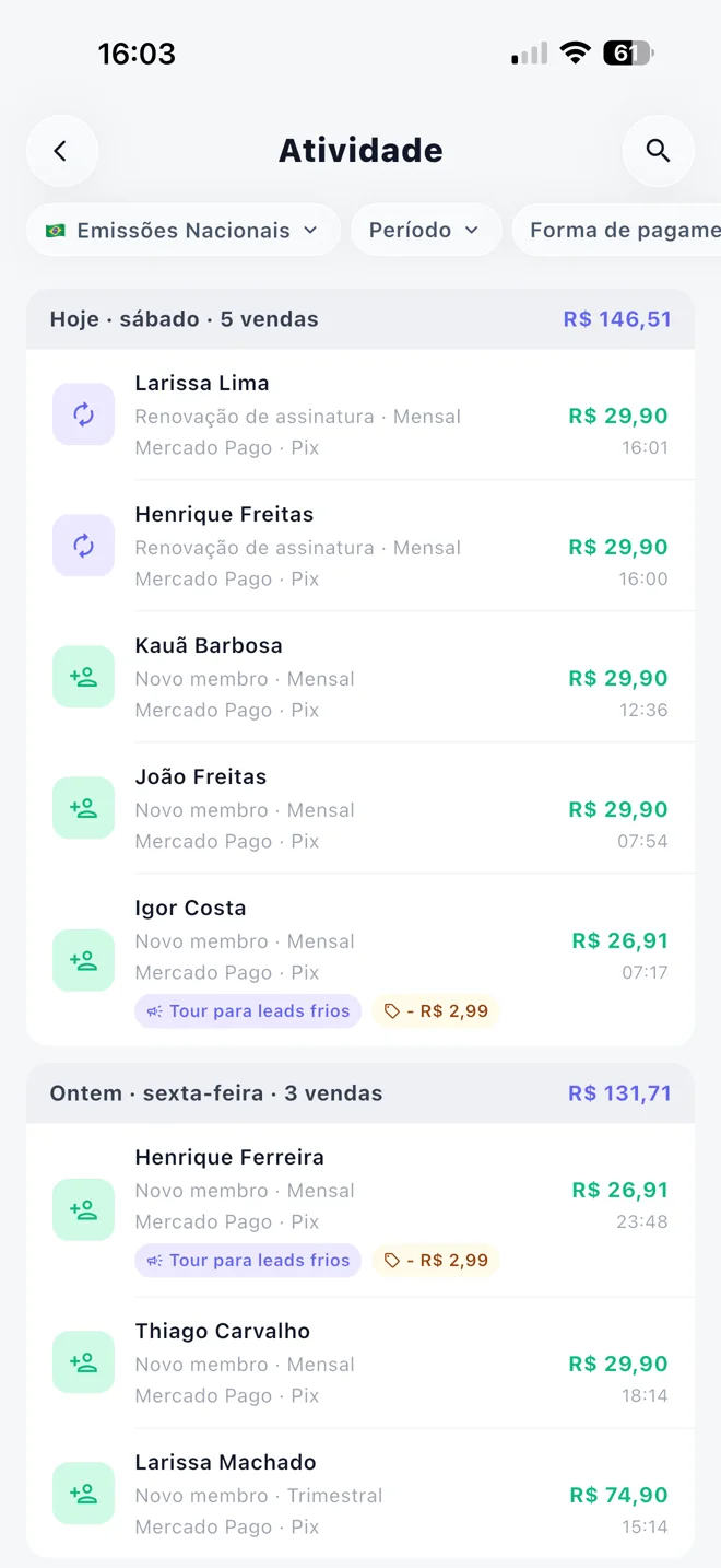Histórico de atividade no Truppie com vendas e renovações de membros