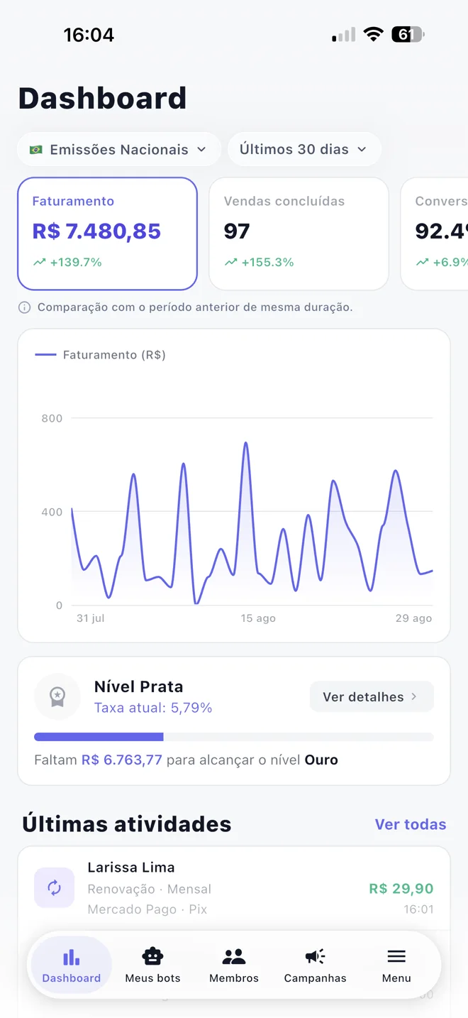 Dashboard do Truppie com faturamento e últimas atividades da comunidade